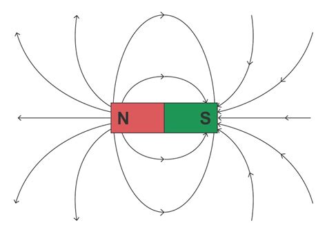 ømagnet|Magnet .